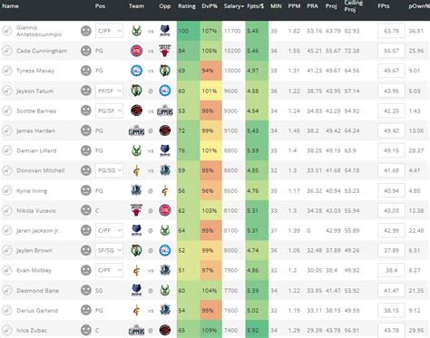draftkings sleepers nba|NBA DFS: DraftKings, FanDuel Daily Fantasy Basketball Picks .